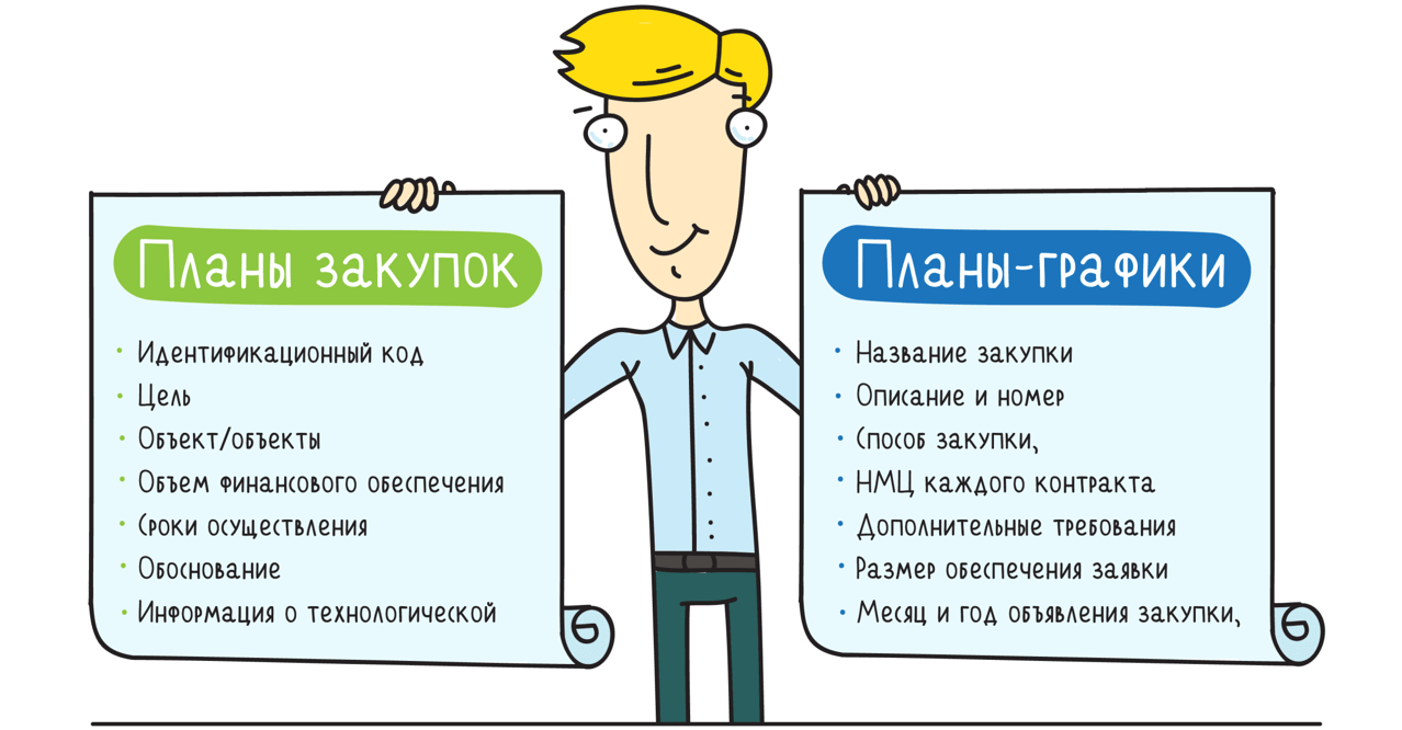 ПЛАН ЗАКУПОК