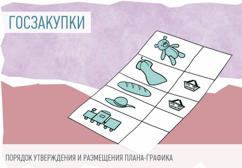 ПЛАН-ГРАФИК – ЧТО ЭТО?