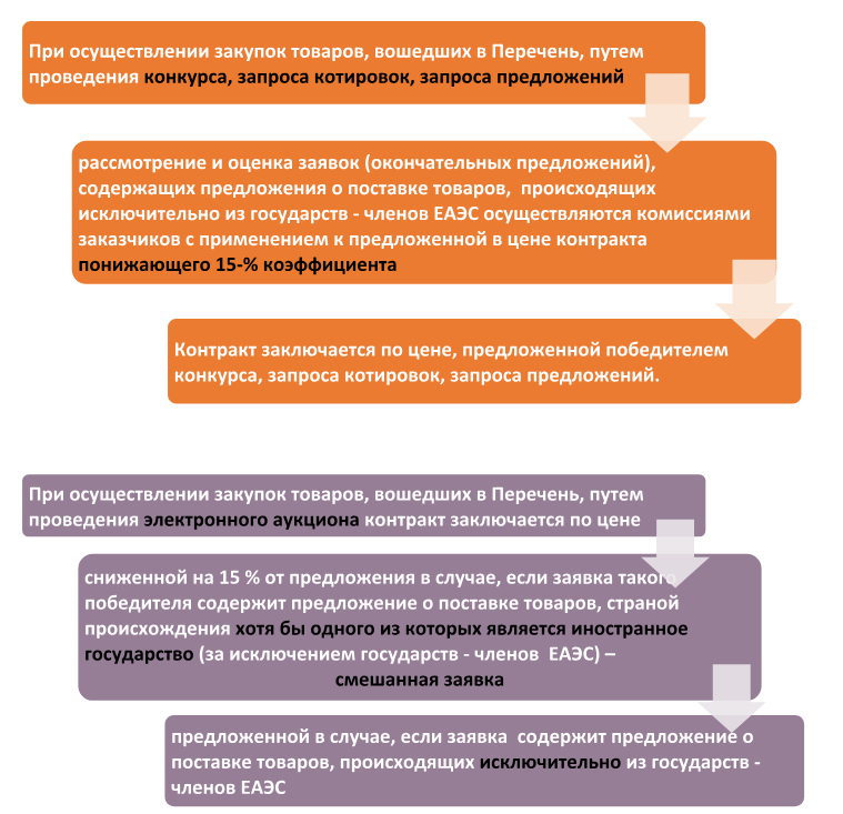 ПРИКАЗ 126Н